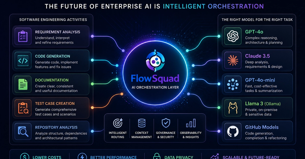 Why One AI Model Is Not Enough for Enterprise Software Development
